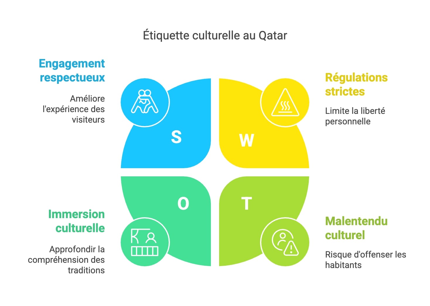 Le savoir-vivre et les coutumes au Qatar Le savoir-vivre et les coutumes au Qatar